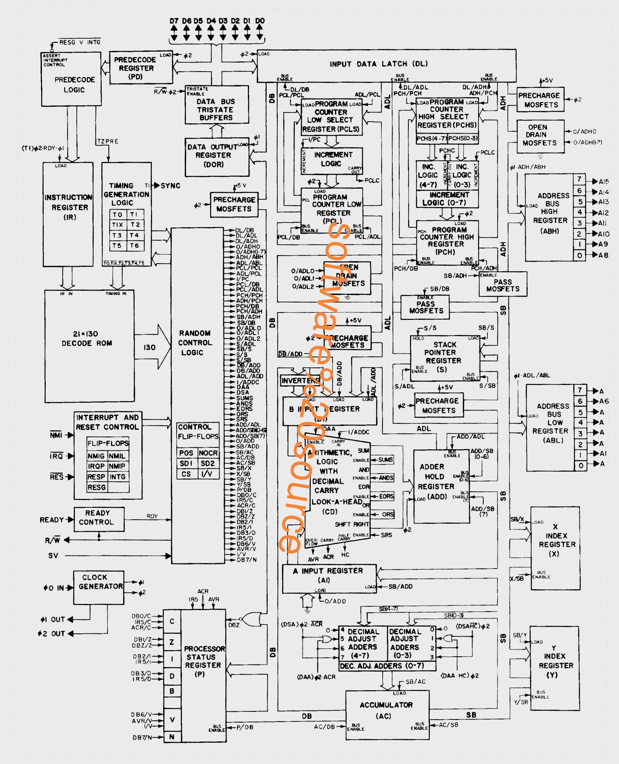 software source